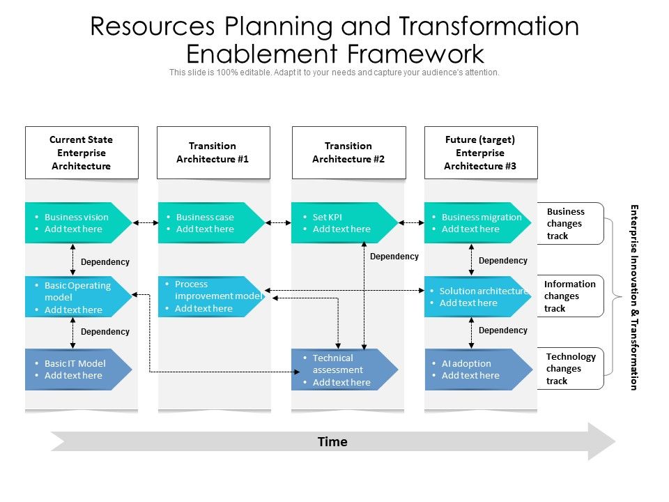 Resources_Planning_And_Transformation_Enablement_Framework_Ppt_PowerPoint_Presentation_Gallery_Deck_PDF_Slide_1.jpg
