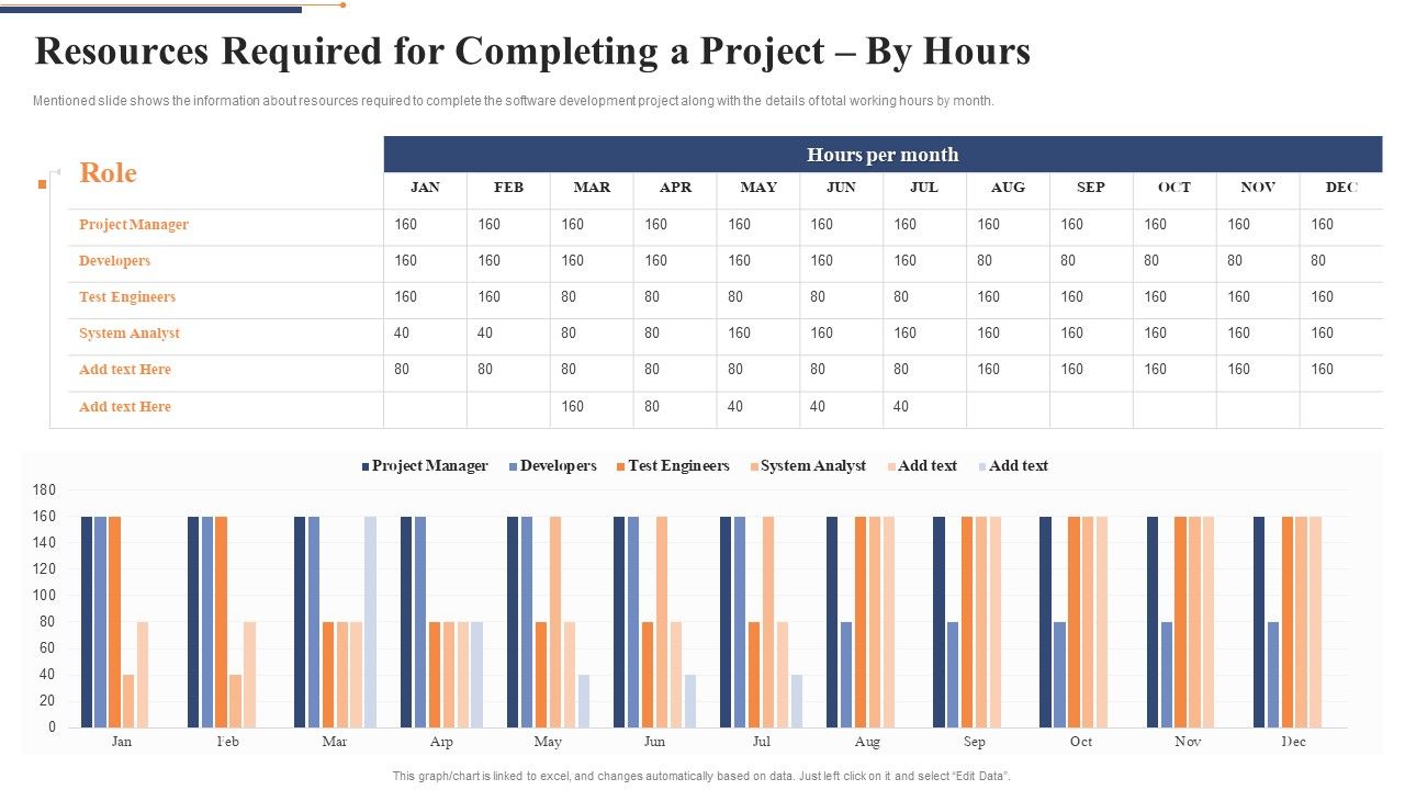Resources_Required_For_Completing_A_Project_By_Hours_Clipart_PDF_Slide_1.jpg