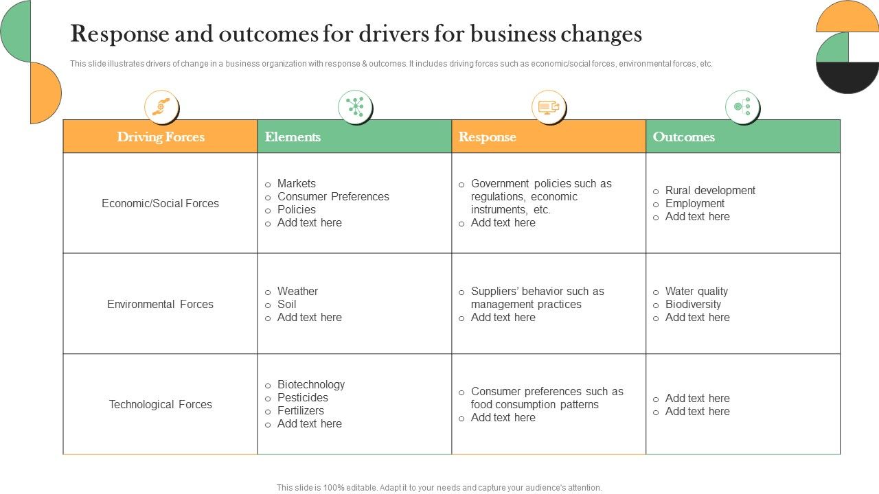 Response_And_Outcomes_For_Drivers_For_Business_Changes_Professional_PDF_Slide_1.jpg