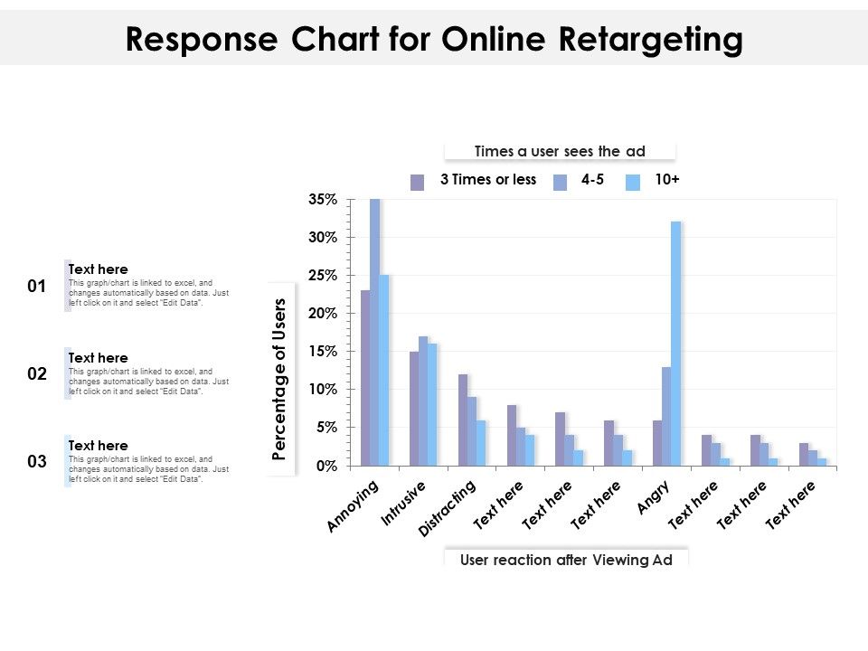 Response_Chart_For_Online_Retargeting_Ppt_PowerPoint_Presentation_Gallery_File_Formats_PDF_Slide_1.jpg