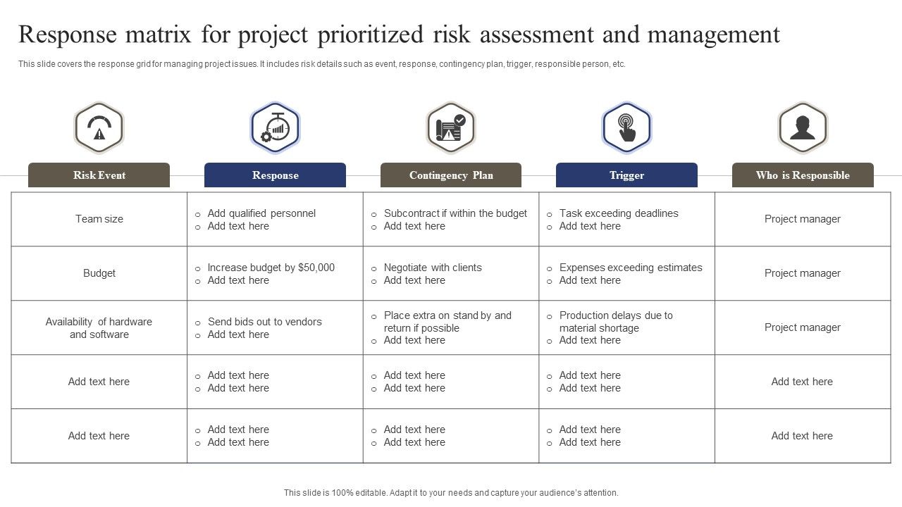 Response_Matrix_For_Project_Prioritized_Risk_Assessment_And_Management_Summary_PDF_Slide_1.jpg