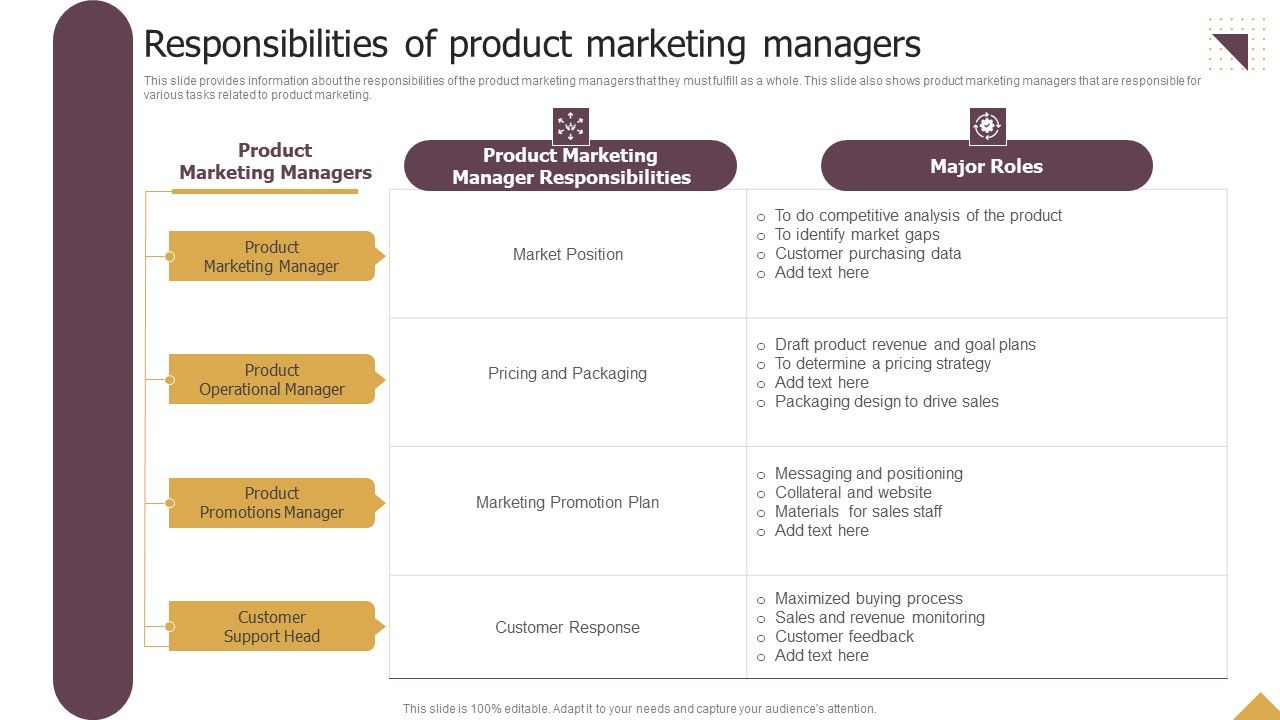 Responsibilities_Of_Product_Marketing_Managers_Ppt_Model_Graphics_Example_PDF_Slide_1.jpg