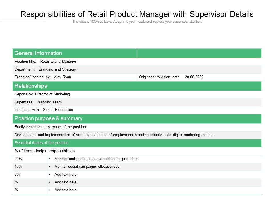 Responsibilities_Of_Retail_Product_Manager_With_Supervisor_Details_Ppt_PowerPoint_Presentation_File_Example_Topics_PDF_Slide_1.jpg