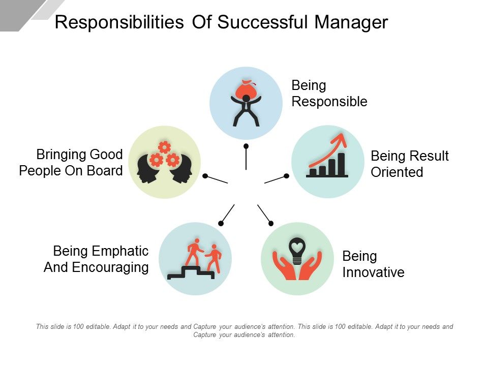 Responsibilities_Of_Successful_Manager_Ppt_PowerPoint_Presentation_Outline_Clipart_Slide_1.jpg