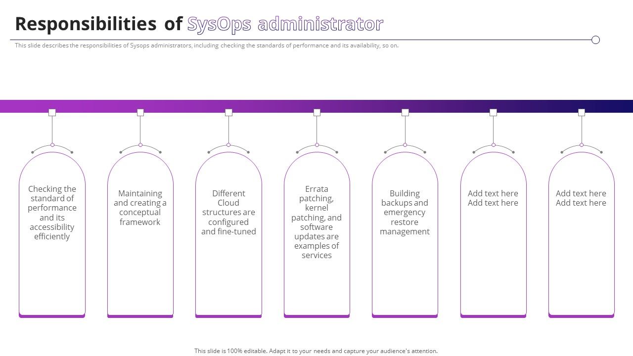 Responsibilities_Of_Sysops_Administrator_Ppt_PowerPoint_Presentation_File_Backgrounds_PDF_Slide_1.jpg