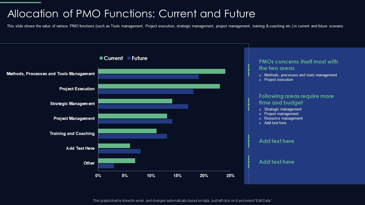 Responsibilities_Project_Management_Office_Implementing_Digitalization_Allocation_Of_PMO_Functions_Rules_PDF_Slide_1.jpg