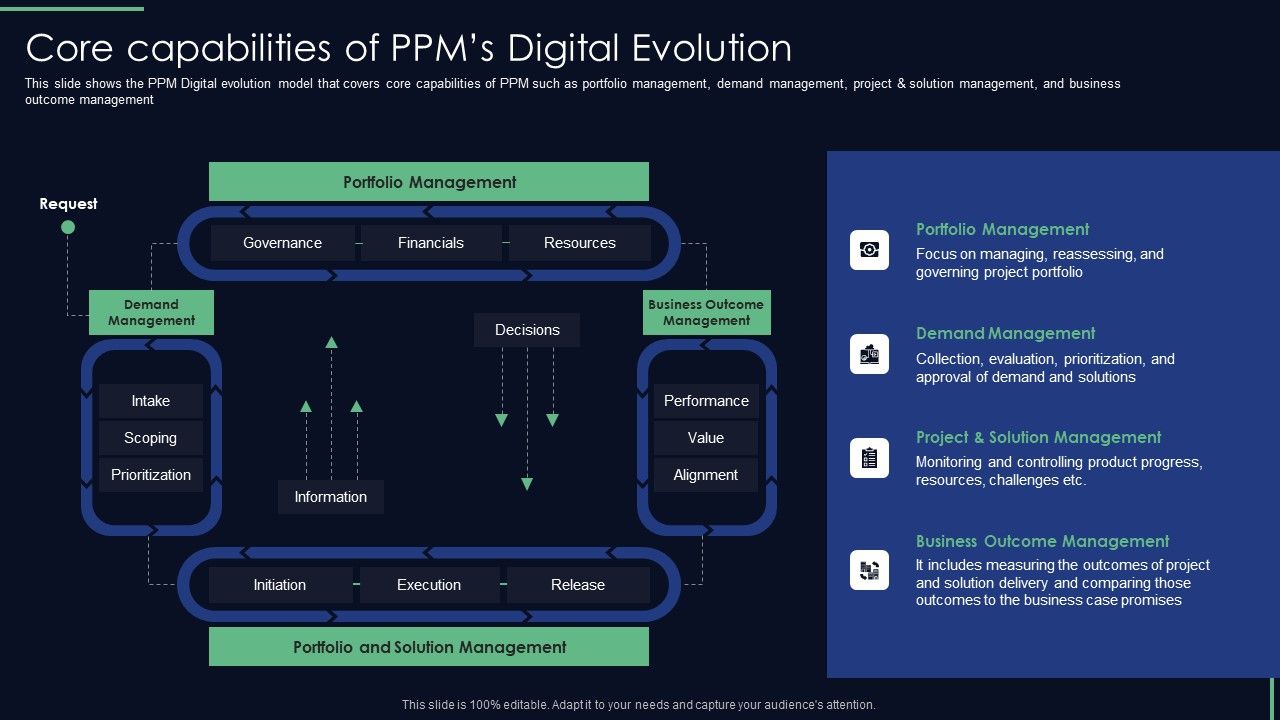 Responsibilities_Project_Management_Office_Implementing_Digitalization_Core_Capabilities_Of_Ppms_Demonstration_PDF_Slide_1.jpg