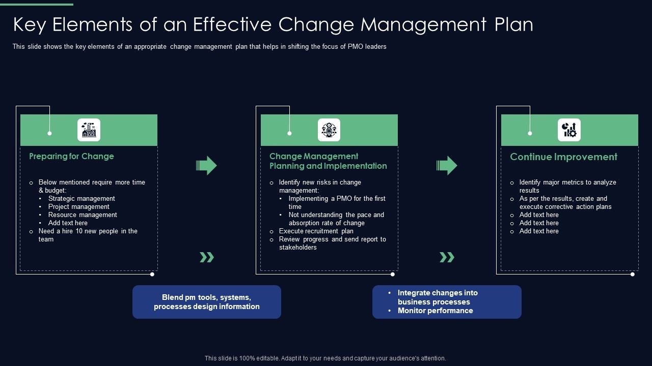 Responsibilities_Project_Management_Office_Implementing_Digitalization_Key_Elements_Of_An_Effective_Infographics_PDF_Slide_1.jpg