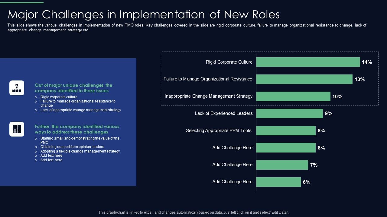 Responsibilities_Project_Management_Office_Implementing_Major_Challenges_In_Implementation_Rules_PDF_Slide_1.jpg