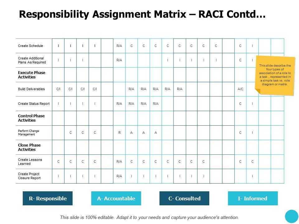 Responsibility_Assignment_Matrix_Raci_Contd_Ppt_PowerPoint_Presentation_Icon_Slide_1.jpg
