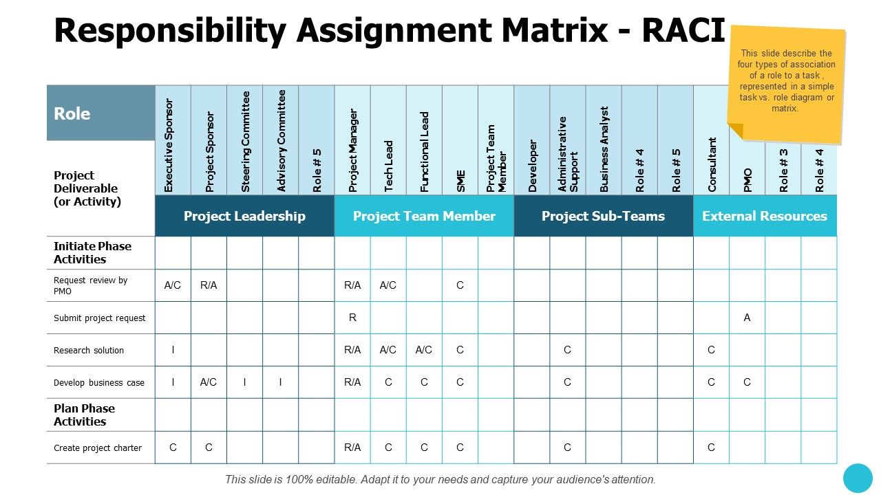 Responsibility_Assignment_Matrix_Raci_Ppt_PowerPoint_Presentation_Portfolio_Show_Slide_1.jpg