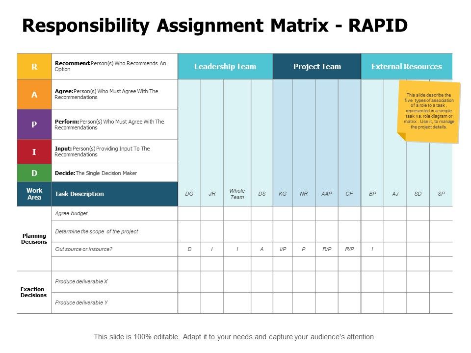 Responsibility_Assignment_Matrix_Rapid_Ppt_PowerPoint_Presentation_Infographics_Inspiration_Slide_1.jpg