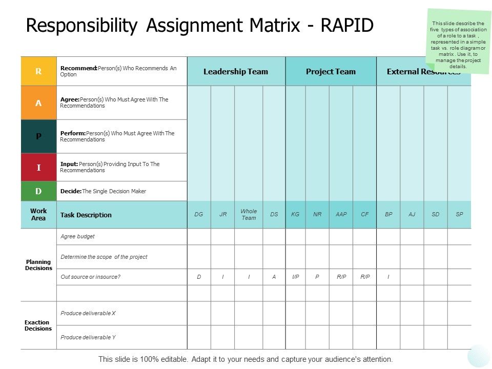 Responsibility_Assignment_Matrix_Rapid_Ppt_PowerPoint_Presentation_Styles_Portfolio_Slide_1.jpg