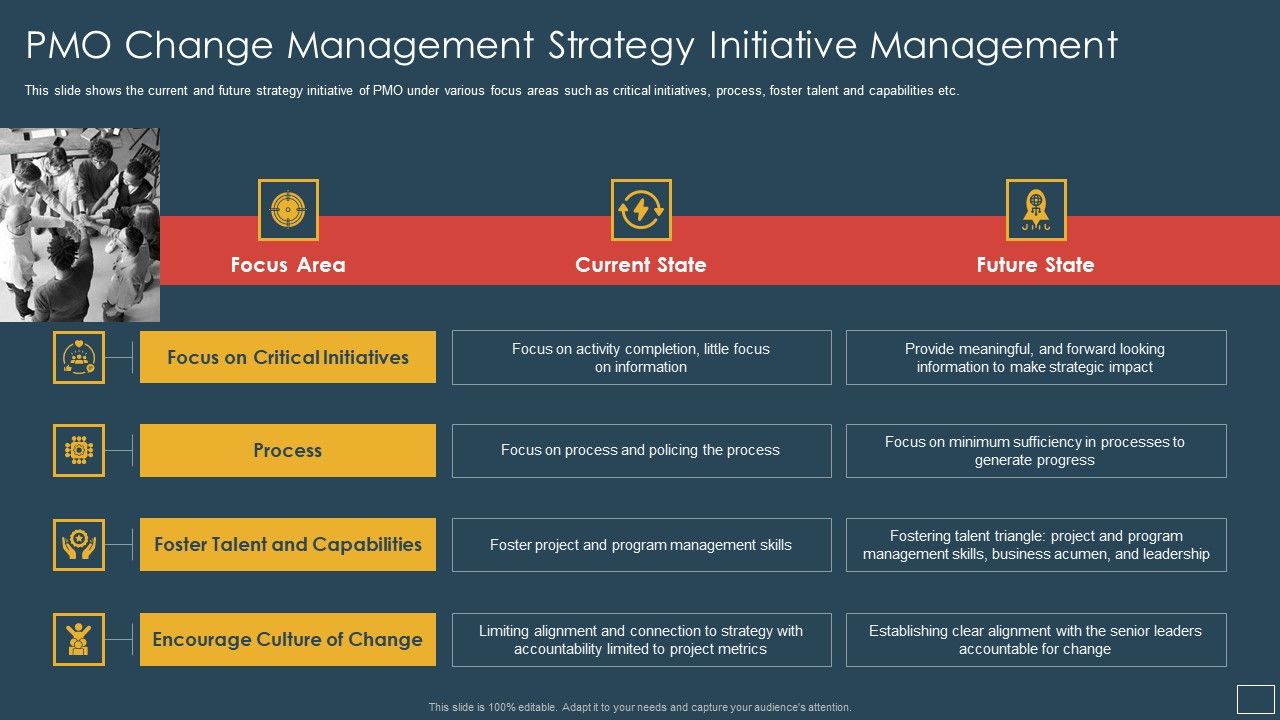 Responsibility_Project_Management_Office_Team_Support_Digital_Company_PMO_Change_Management_Structure_PDF_Slide_1.jpg