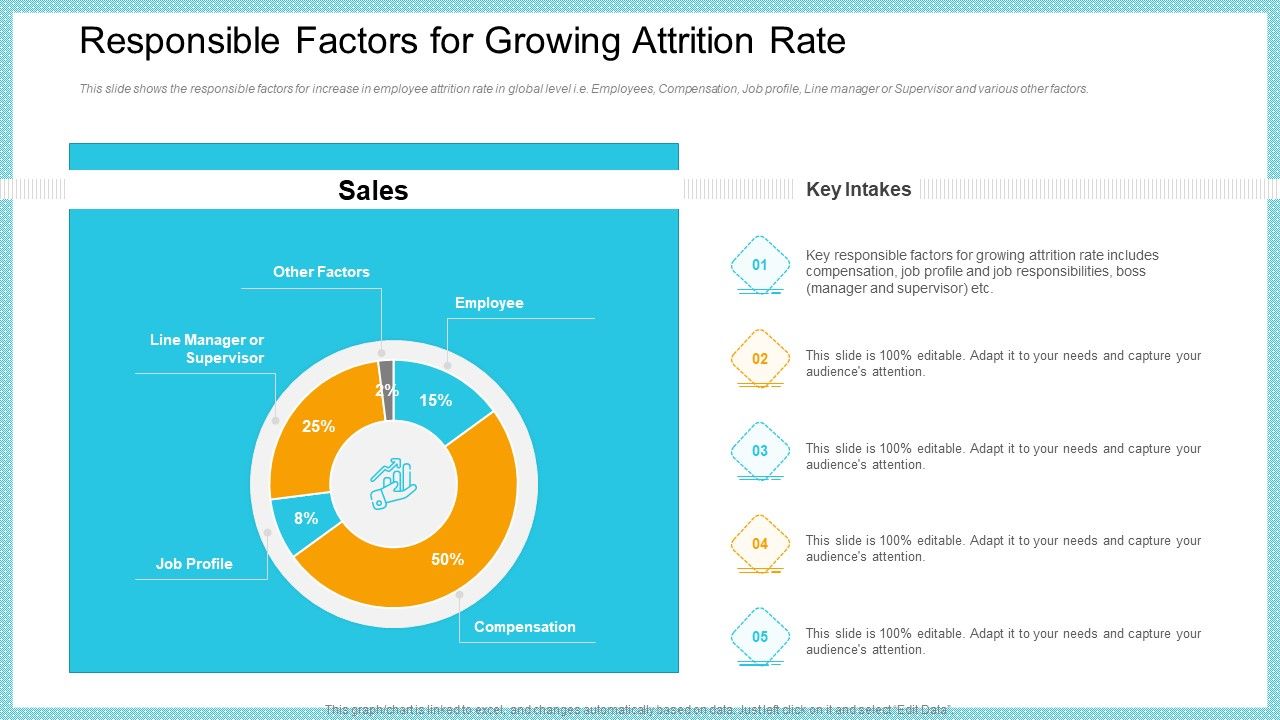 Responsible_Factors_For_Growing_Attrition_Rate_Elements_PDF_Slide_1.jpg