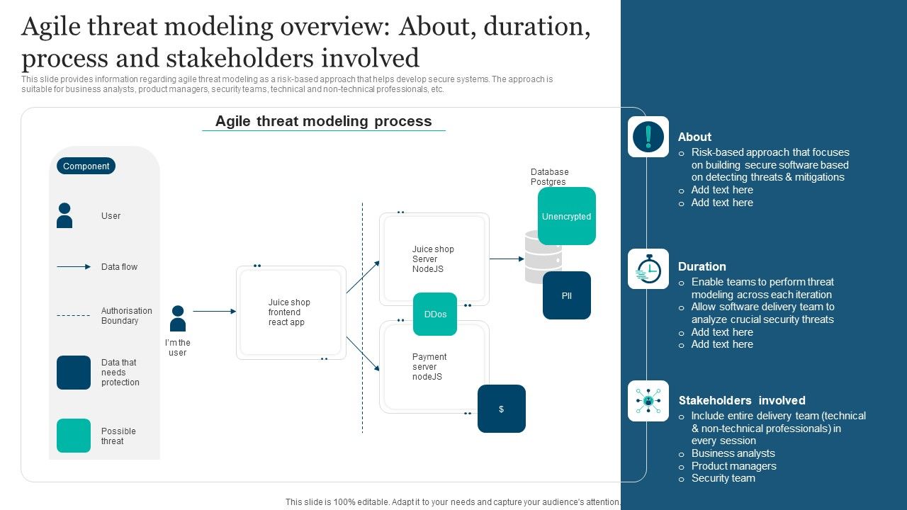 Responsible_Technology_Playbook_Agile_Threat_Modeling_Overview_About_Duration_Process_Elements_PDF_Slide_1.jpg