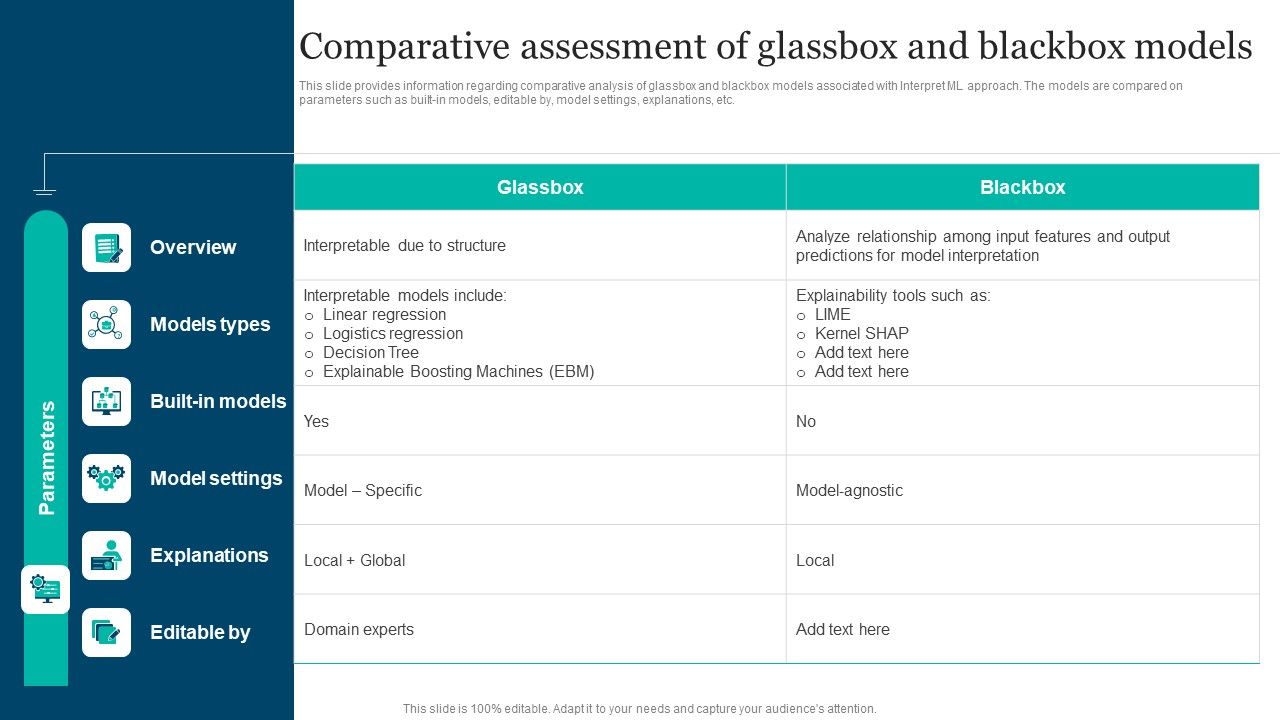 Responsible_Technology_Playbook_Comparative_Assessment_Of_Glassbox_And_Blackbox_Models_Sample_PDF_Slide_1.jpg