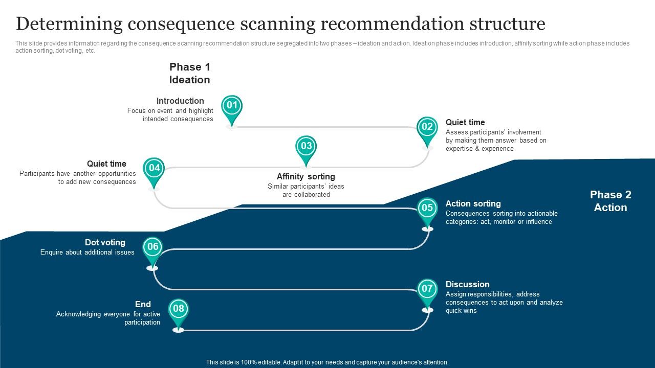 Responsible_Technology_Playbook_Determining_Consequence_Scanning_Recommendation_Themes_PDF_Slide_1.jpg