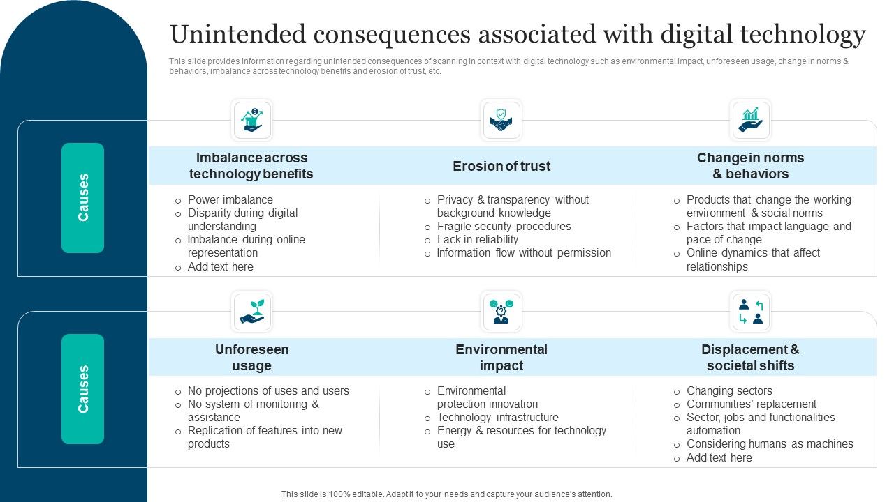 Responsible_Technology_Playbook_Unintended_Consequences_Associated_With_Digital_Portrait_PDF_Slide_1.jpg
