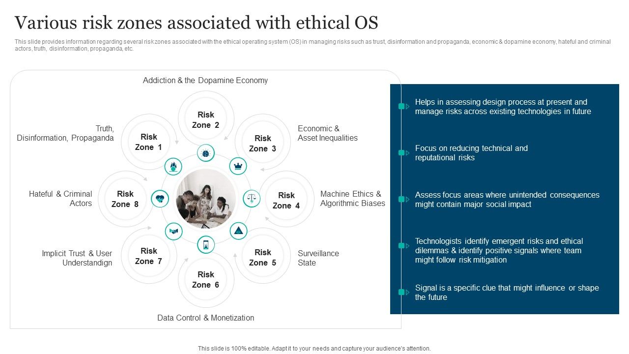 Responsible_Technology_Playbook_Various_Risk_Zones_Associated_With_Ethical_OS_Topics_PDF_Slide_1.jpg