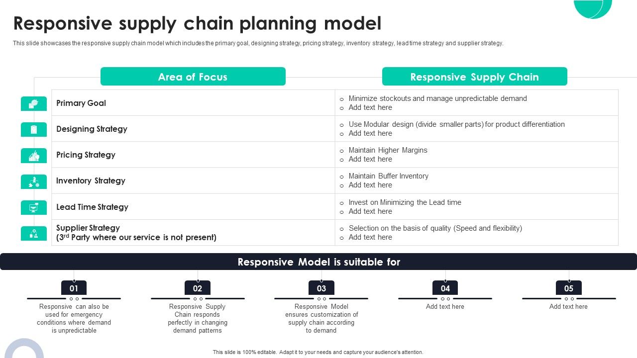 Responsive_Supply_Chain_Planning_Model_Ppt_PowerPoint_Presentation_File_Example_File_PDF_Slide_1.jpg