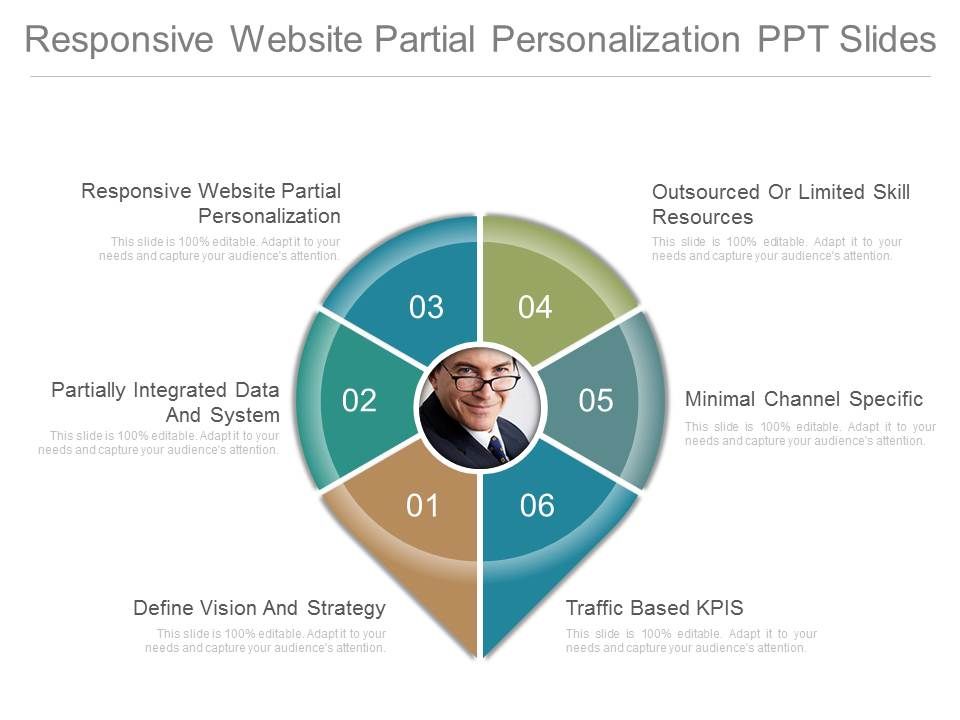 Responsive_Website_Partial_Personalization_Ppt_Slides_1.jpg