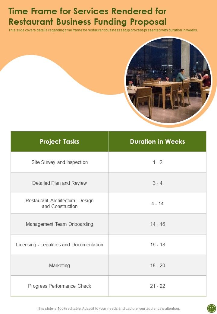 Restaurant Business Funding Proposal Example Document Report Doc Pdf Ppt
