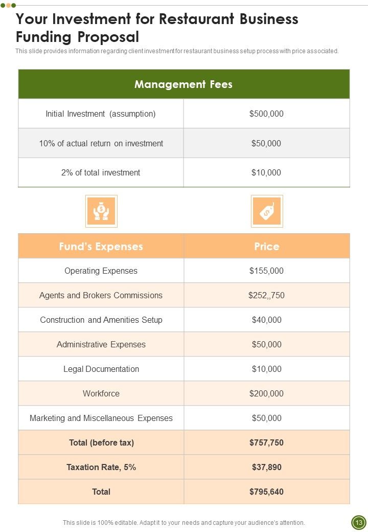 Restaurant Business Funding Proposal Example Document Report Doc Pdf Ppt