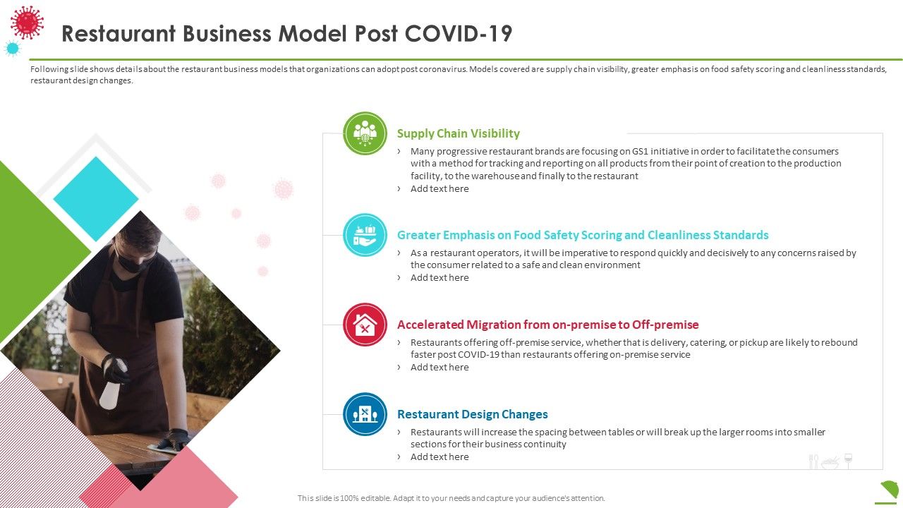 Restaurant_Business_Model_Post_Covid19_Slides_PDF_Slide_1.jpg
