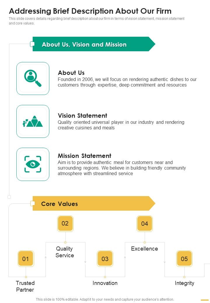 Restaurant Development Proposal Addressing Brief Description One Pager Sample Example Document Slide01