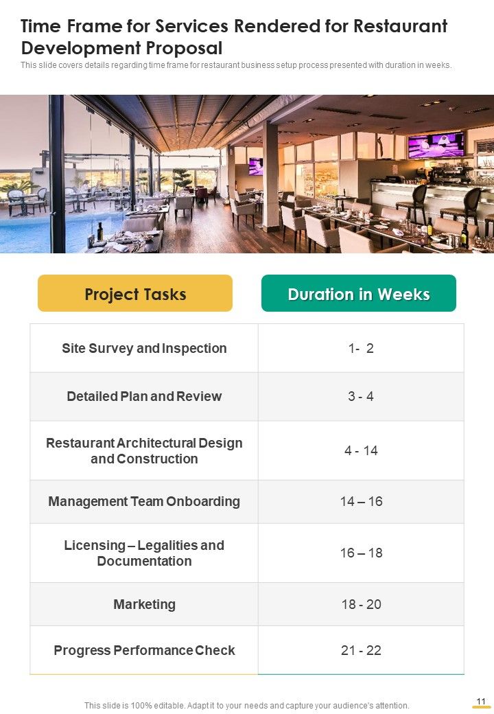 Restaurant Development Proposal Example Document Report Doc Pdf Ppt