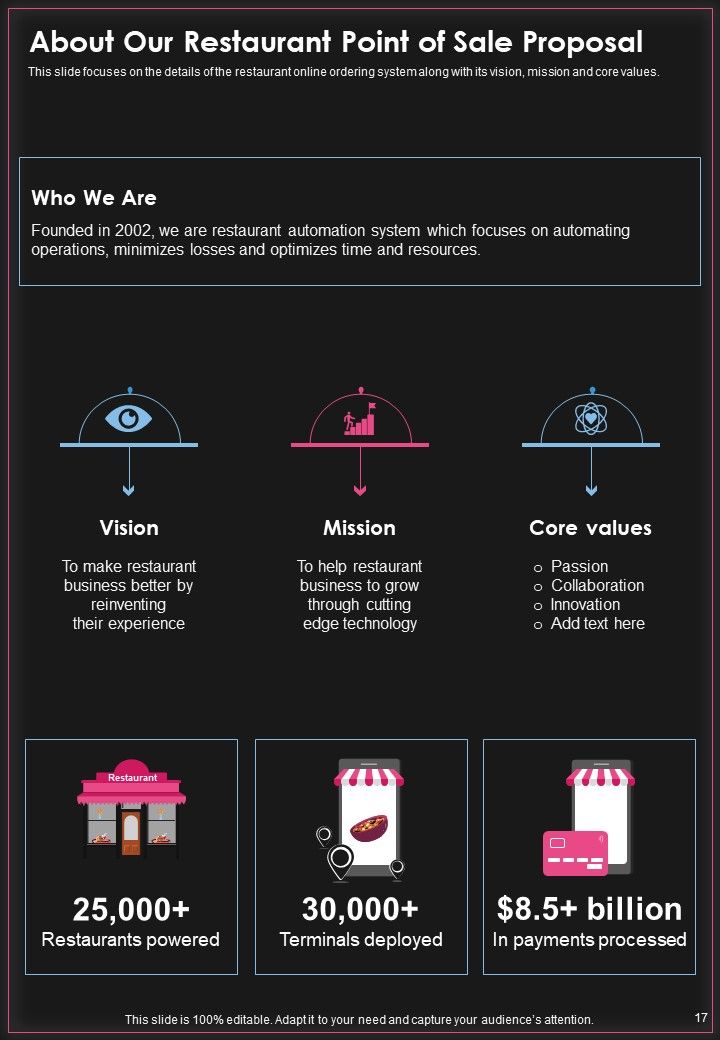 Restaurant Point Of Sale Proposal Example Document Report Doc Pdf Ppt