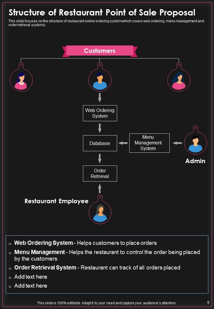 Restaurant Point Of Sale Proposal Example Document Report Doc Pdf Ppt