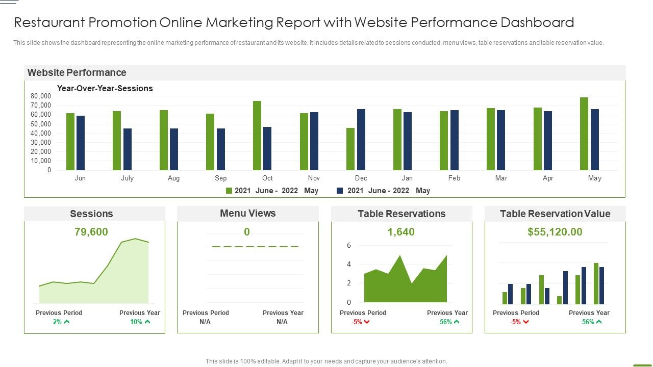 Restaurant_Promotion_Online_Marketing_Report_With_Website_Performance_Dashboard_Information_PDF_Slide_1.jpg