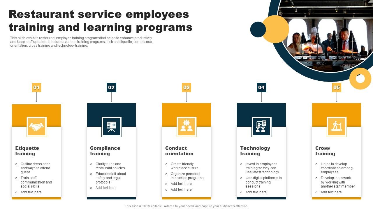 Restaurant_Service_Employees_Training_And_Learning_Programs_Elements_PDF_Slide_1.jpg