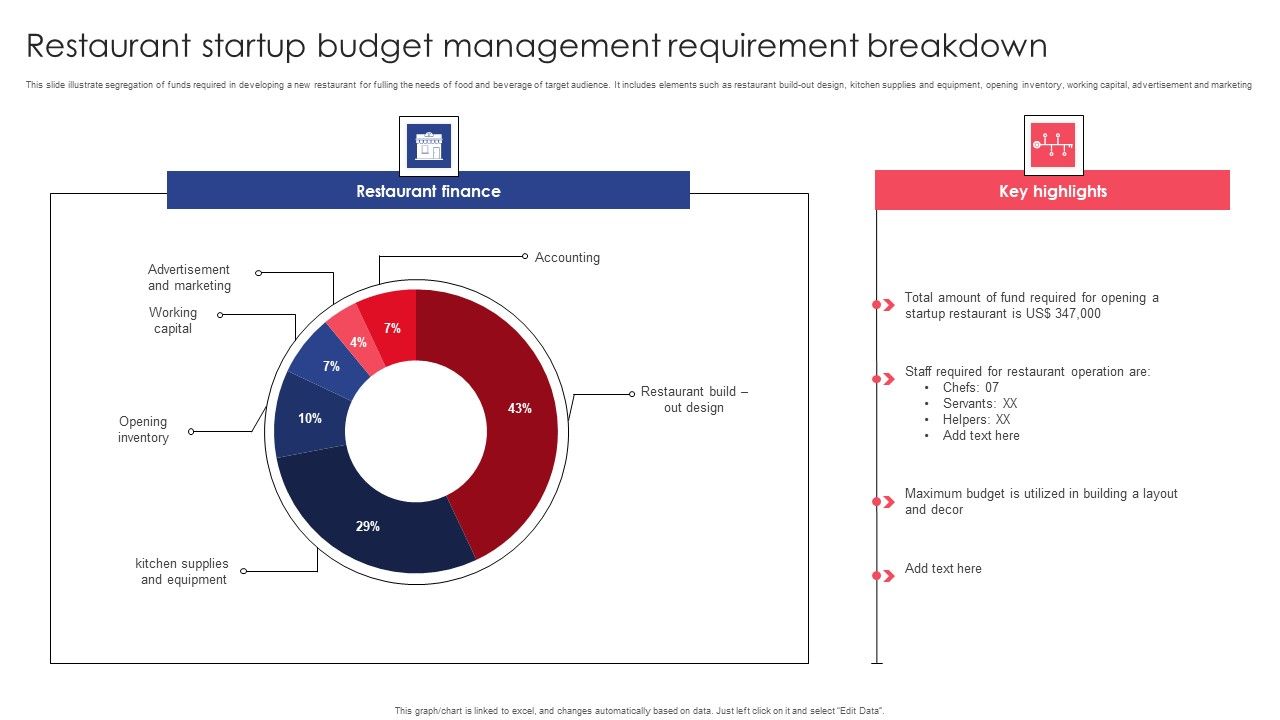 Restaurant_Startup_Budget_Management_Requirement_Breakdown_Graphics_PDF_Slide_1.jpg
