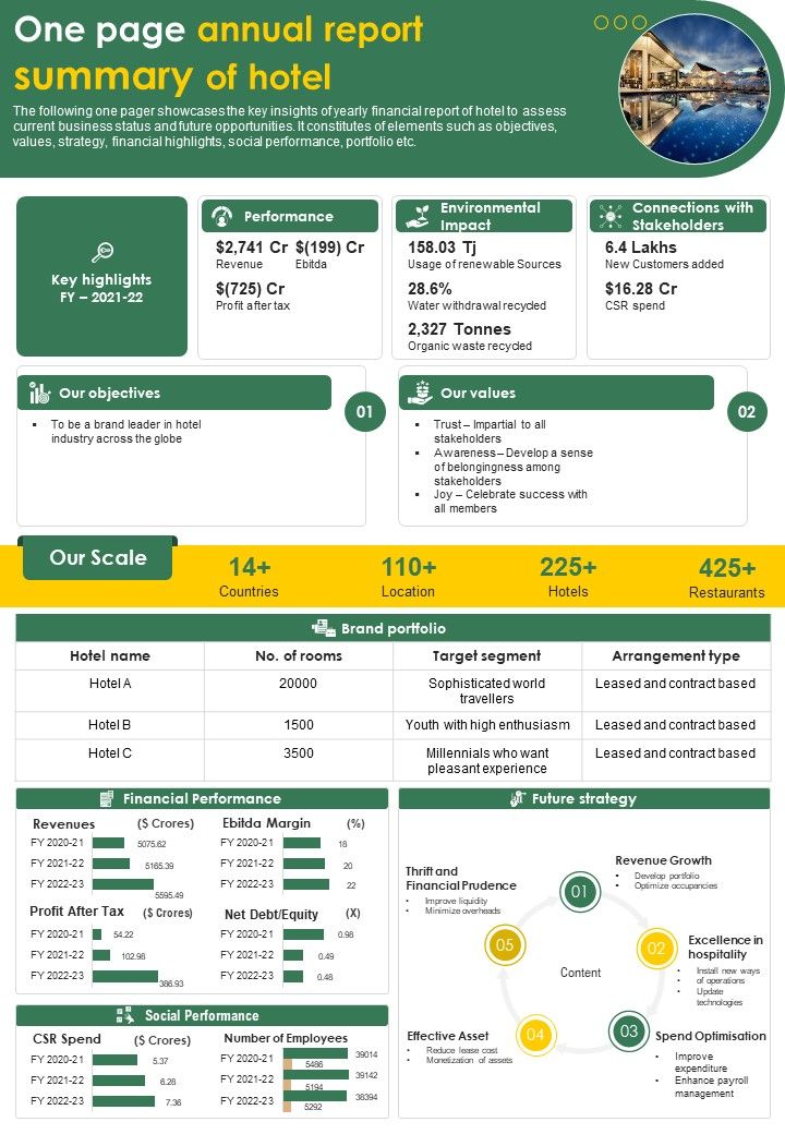 Restaurant Yearly Report PDF Document PPT Template Slide01