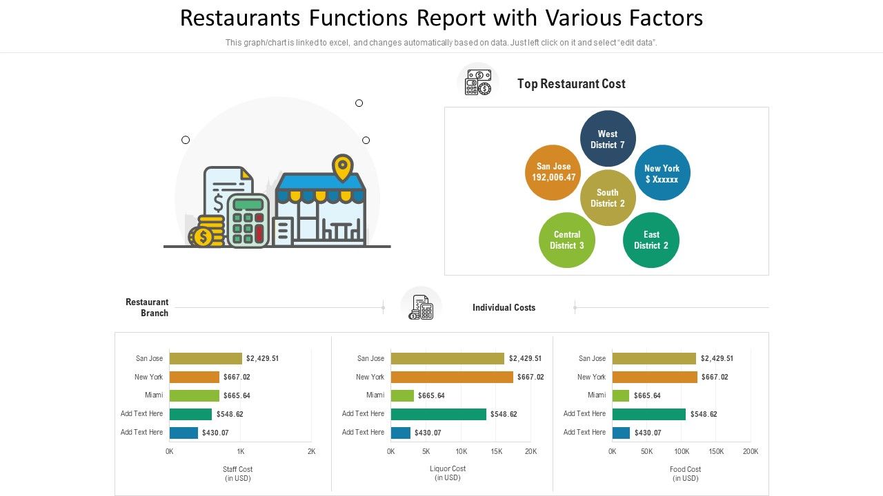 Restaurants_Functions_Report_With_Various_Factors_Ppt_PowerPoint_Presentation_File_Styles_PDF_Slide_1.jpg