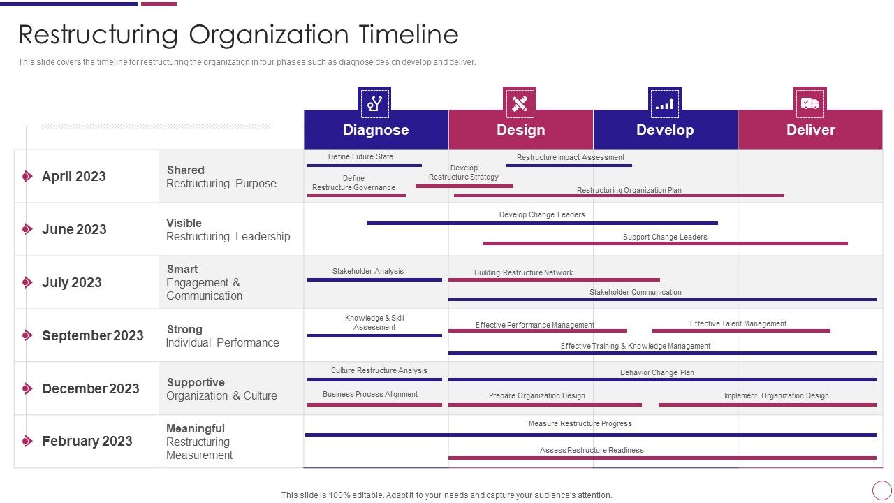 Restructuring_Organization_Timeline_Ppt_PowerPoint_Presentation_File_Portfolio_PDF_Slide_1.jpg