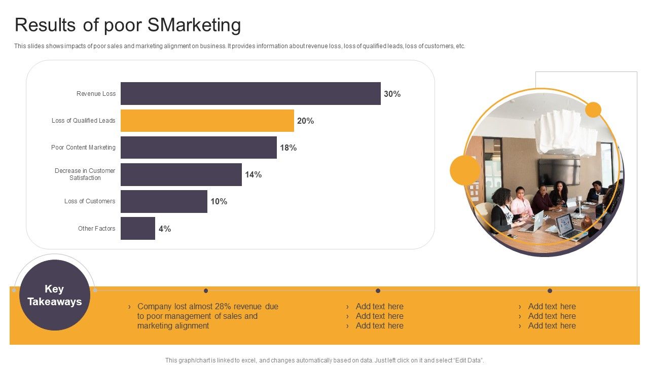 Results_Of_Poor_Smarketing_Ppt_PowerPoint_Presentation_File_Brochure_PDF_Slide_1.jpg