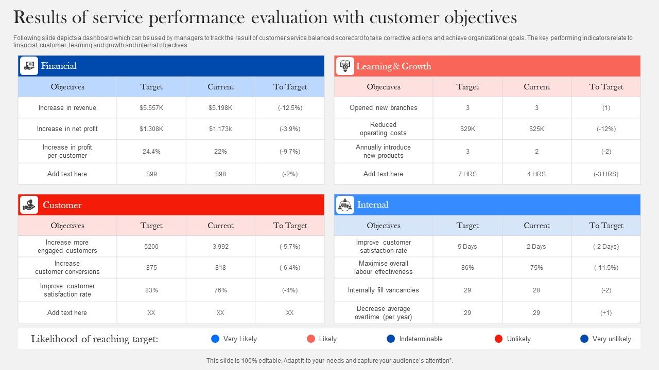 Results_Of_Service_Performance_Evaluation_With_Customer_Objectives_Diagrams_PDF_Slide_1.jpg