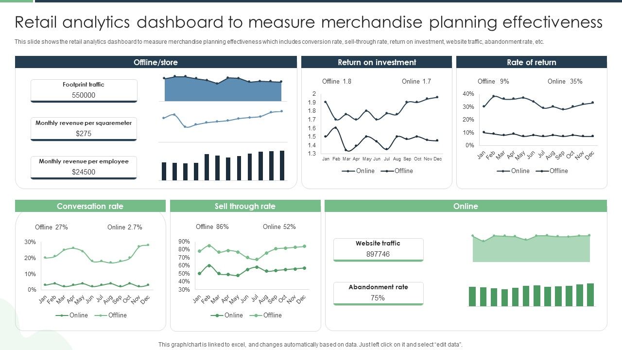 Retail_Analytics_Dashboard_To_Measure_Merchandise_Planning_Effectiveness_Designs_PDF_Slide_1.jpg