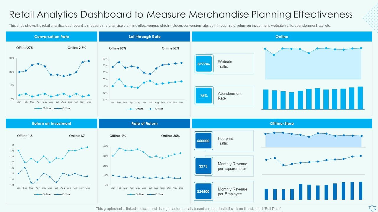 Retail_Analytics_Dashboard_To_Measure_Merchandise_Planning_Effectiveness_Diagrams_PDF_Slide_1.jpg