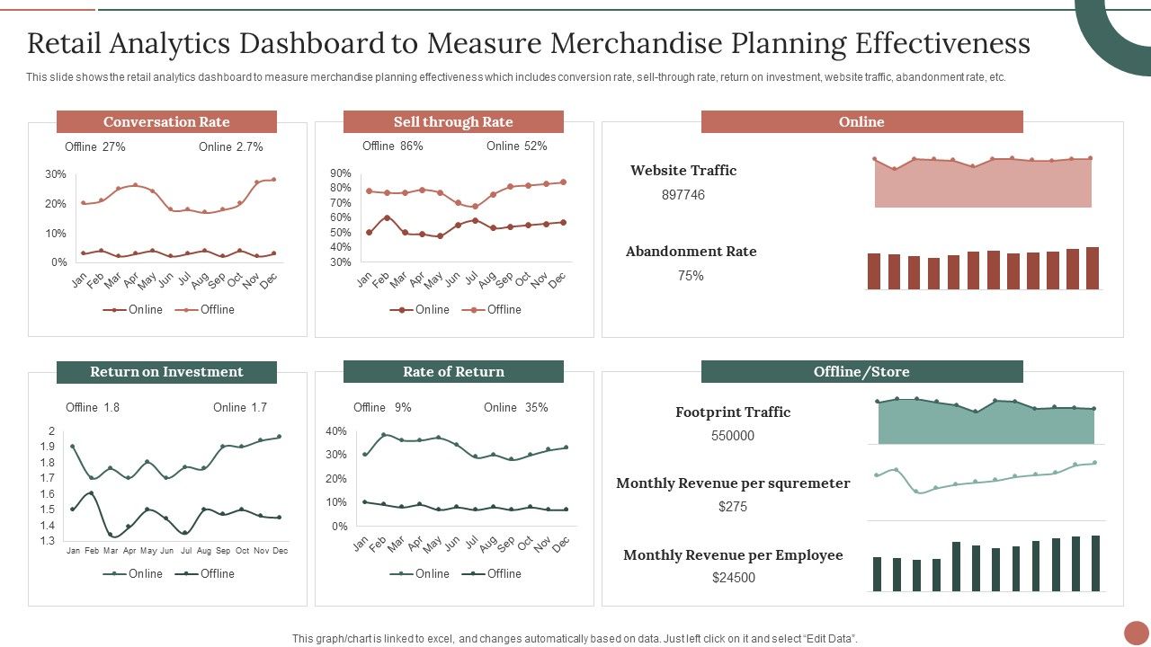 Retail_Analytics_Dashboard_To_Measure_Merchandise_Planning_Effectiveness_Information_PDF_Slide_1.jpg
