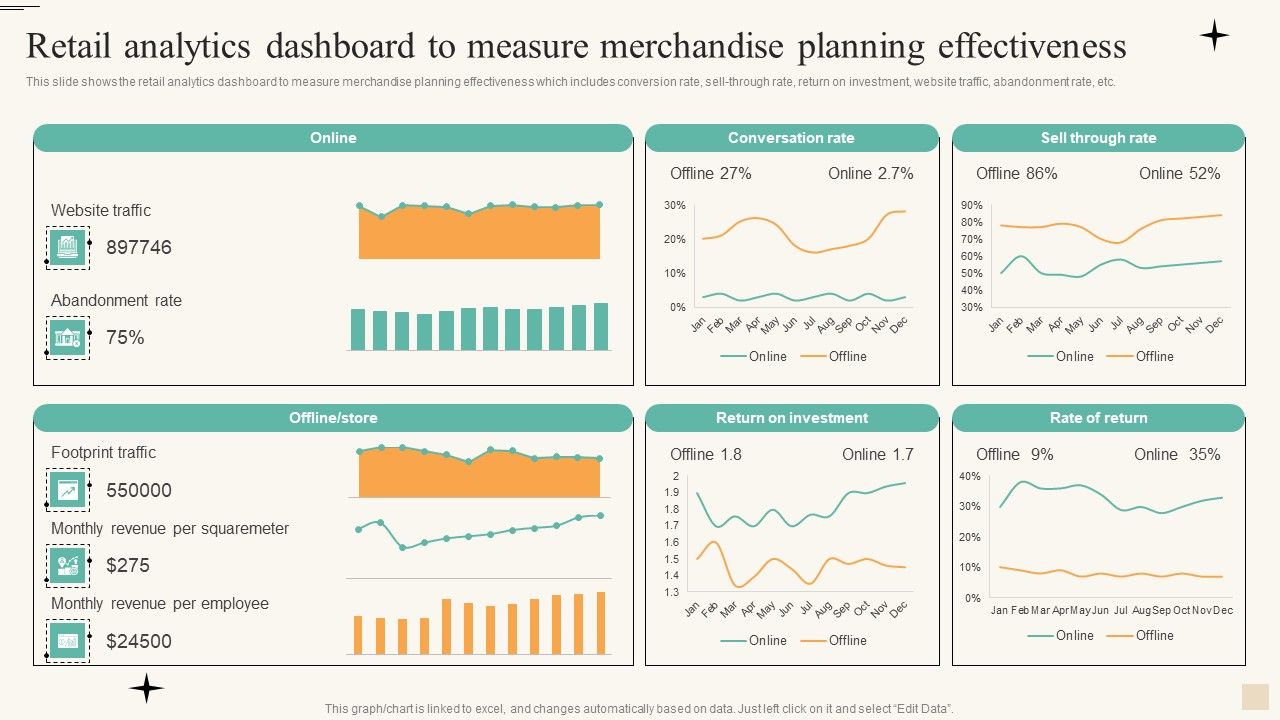 Retail_Analytics_Dashboard_To_Measure_Merchandise_Planning_Effectiveness_Microsoft_PDF_Slide_1.jpg