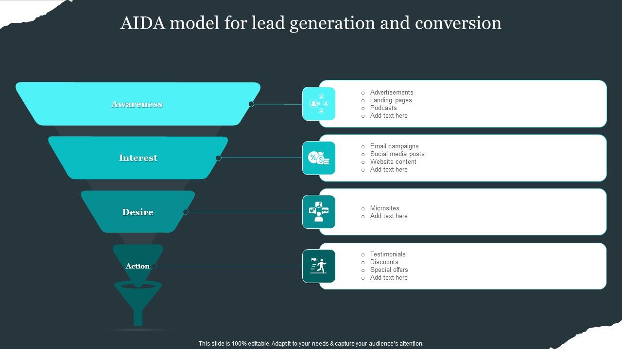 Retail_Apparel_Online_Aida_Model_For_Lead_Generation_And_Conversion_Demonstration_PDF_Slide_1.jpg
