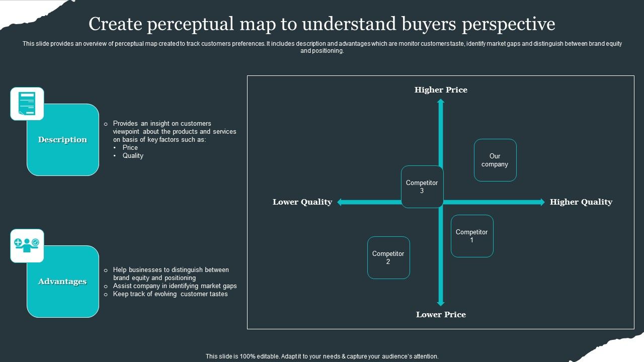 Retail_Apparel_Online_Create_Perceptual_Map_To_Understand_Buyers_Perspective_Formats_PDF_Slide_1.jpg