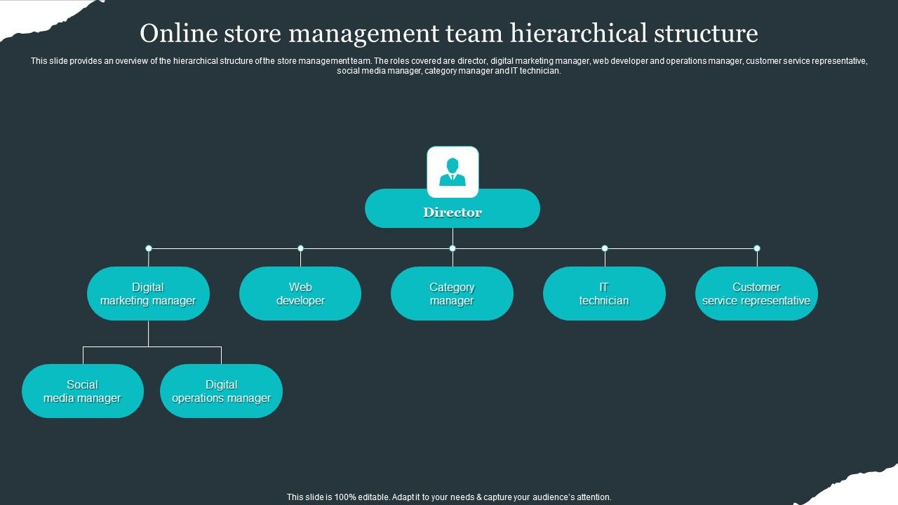 Retail_Apparel_Online_Online_Store_Management_Team_Hierarchical_Structure_Structure_PDF_Slide_1.jpg