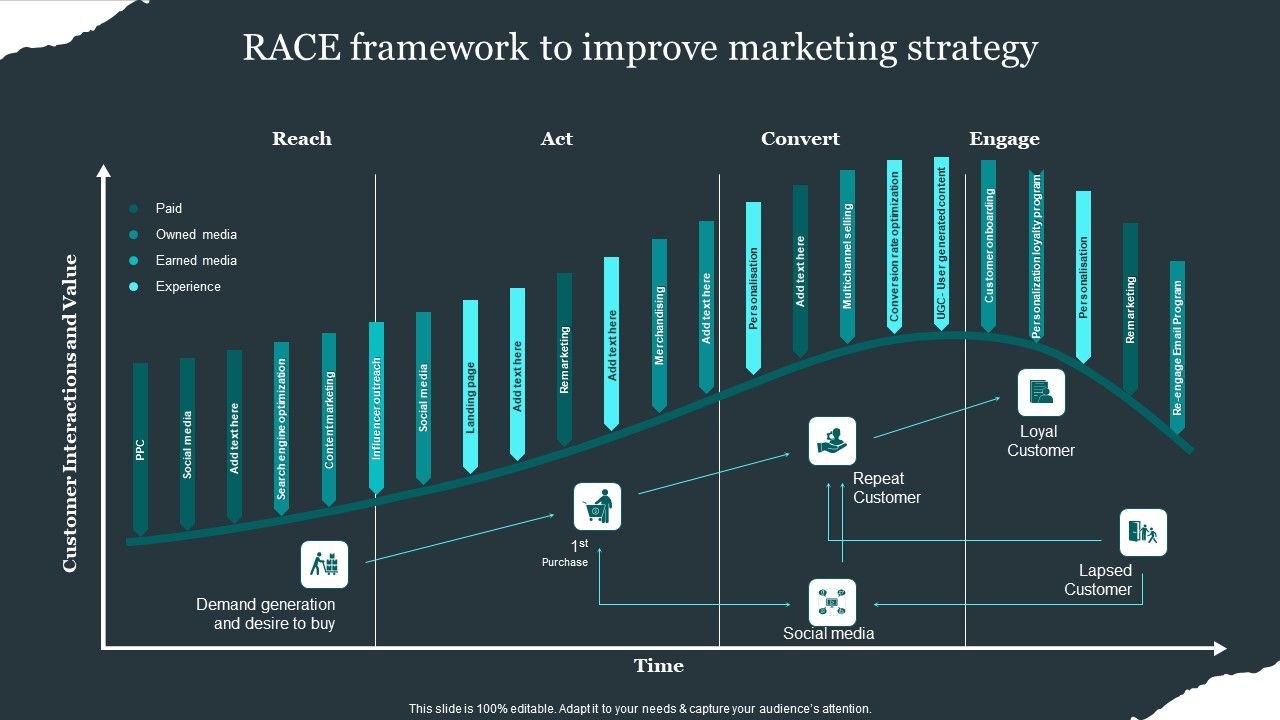Retail_Apparel_Online_Race_Framework_To_Improve_Marketing_Strategy_Diagrams_PDF_Slide_1.jpg