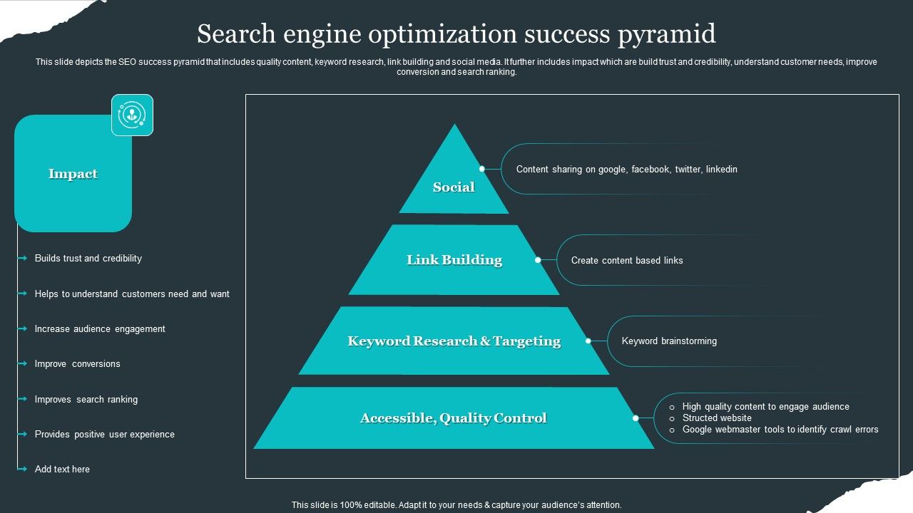 Retail_Apparel_Online_Search_Engine_Optimization_Success_Pyramid_Download_PDF_Slide_1.jpg